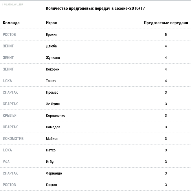 Кто важнее для своей команды? Кто важнее для своей команды?