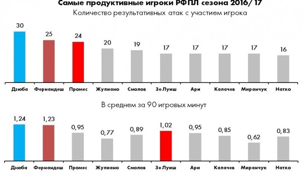 Мануэл Фернандеш