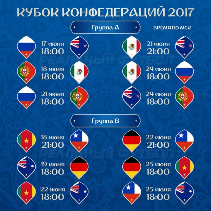 Кубок Конфедераций В России Расписание кубок конфедераций в россии расписание
