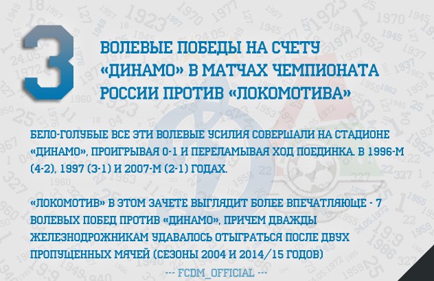 Цифроскоп. «Локомотив» - «Динамо»