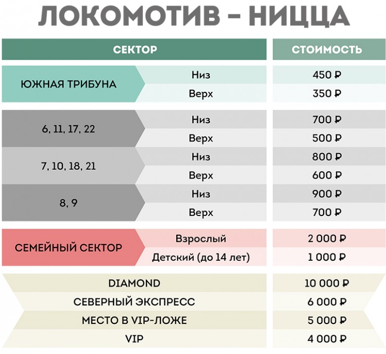 Билеты на матчи со "Спартаком" и "Ниццей"