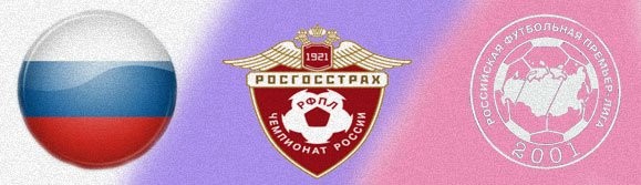 РФПЛ занимает шестое место в Европе по у