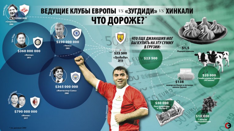 Заза Джанашия: Семин сейчас самый сильный тренер в России