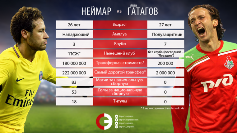 Алан Гатагов: "Круто, что сравнили с Неймаром"