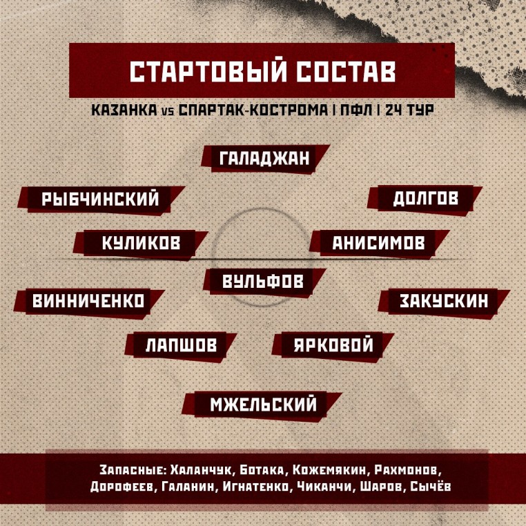 «Казанка» - «Спартак-Кострома». Онлайн