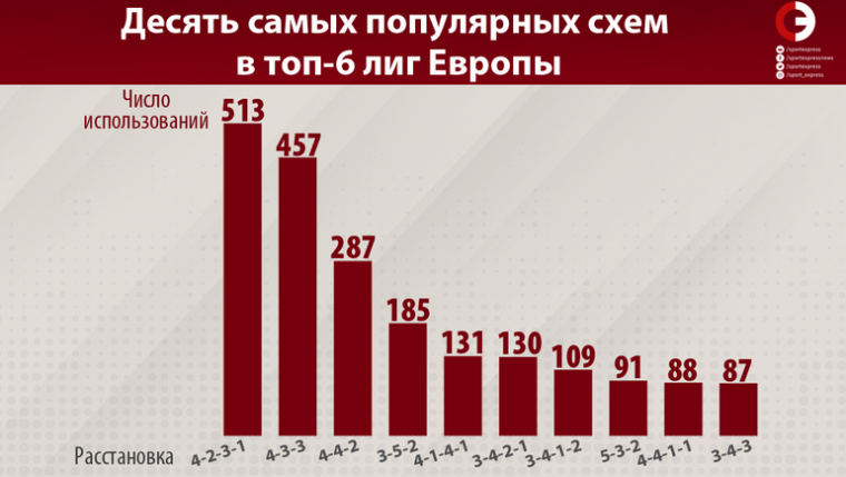 РПЛ — автобус-лига? Объясняем, почему это правда