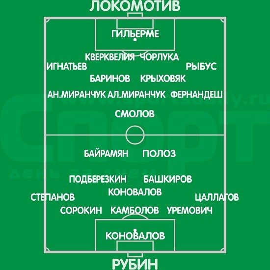 Справится ли «Локомотив» с «Рубином» без Игоря Денисова?