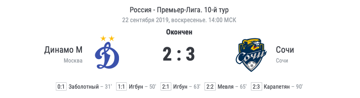 «Сочи» благодаря голу на 90-й минуте вырвал победу в матче с «Динамо»