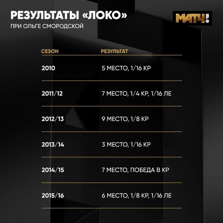 «Побольше бы нам таких руководителей!» Какой след оставила в российском футболе Ольга Смородская?