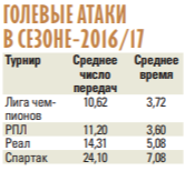 Россия провалили еврокубки в первые 15 минут вторых таймов