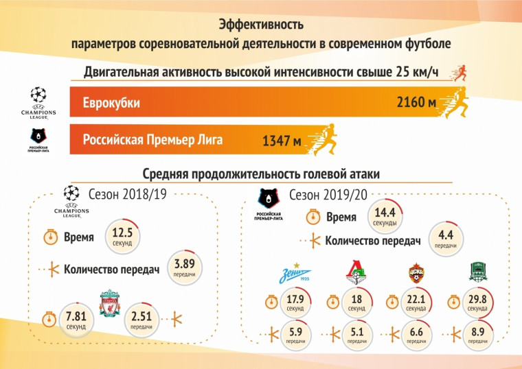 Почему русские команды проваливают еврокубки и как сделать их умнее. Рассказывает единственный тренер-аналитик РПЛ