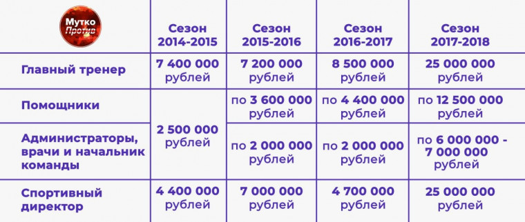 Илья Геркус