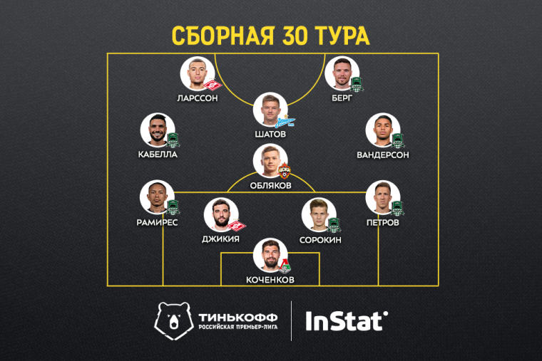 Сборная 30-го тура по версии InStat