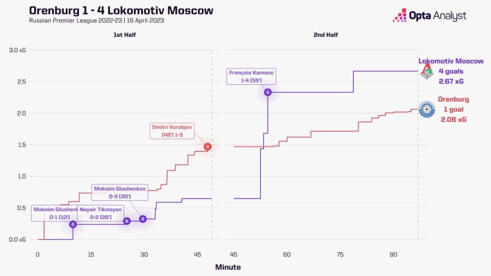 Во-первых, друзья, всех православных с п