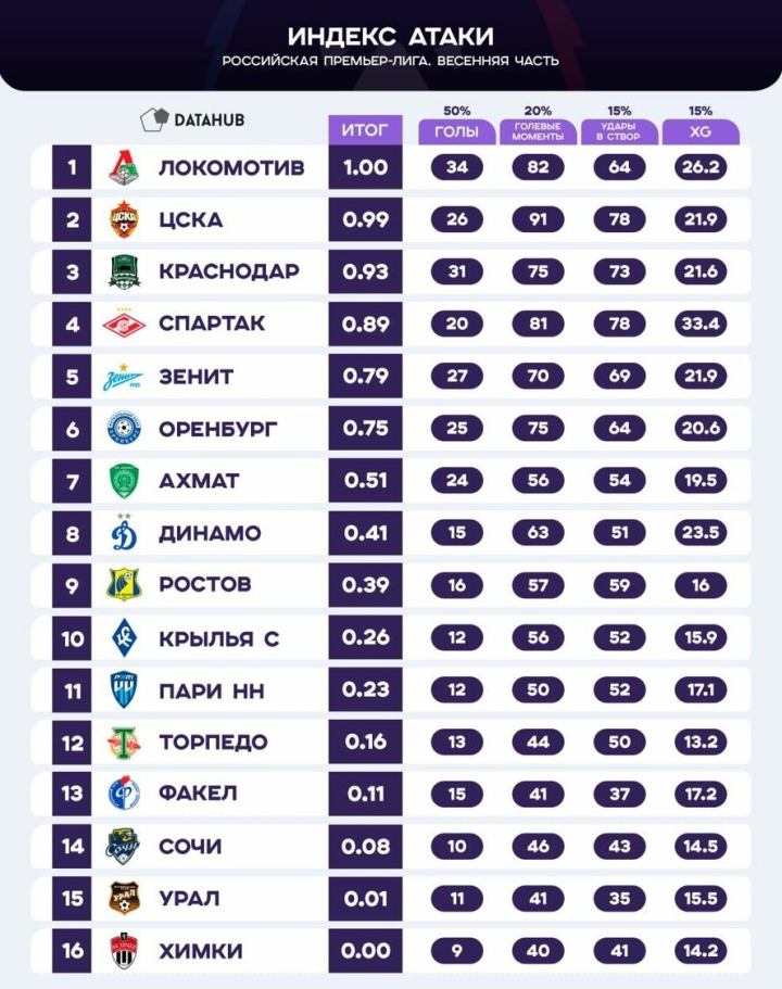 Аналитическая платформа DataHub представ