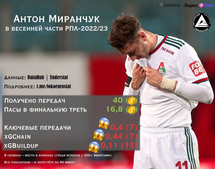 Антон Миранчук