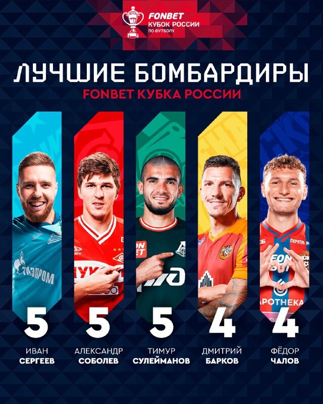 Сулейманов — в списке лучших бомбардиров Кубка России
