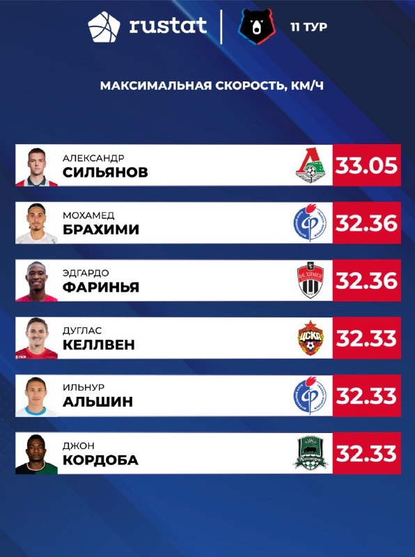 Александр Сильянов — лучший игрок 11-го 