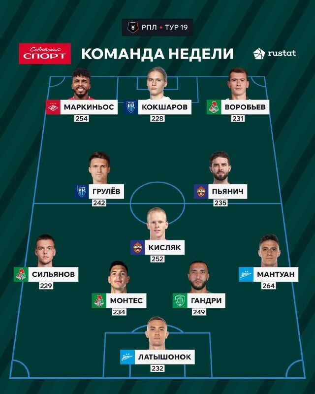 статистика
