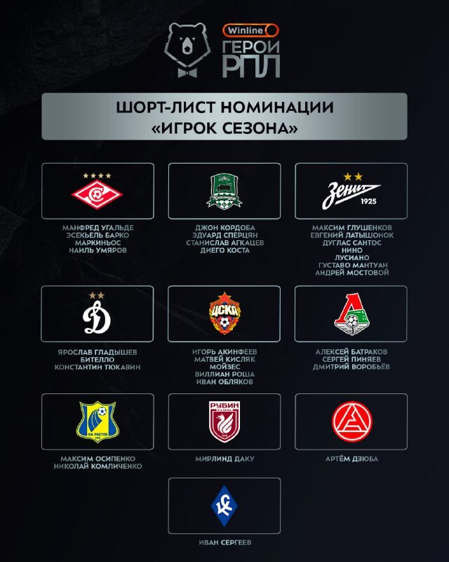 Четыре футболиста «Локомотива» — номинанты премии Winline Герои РПЛ