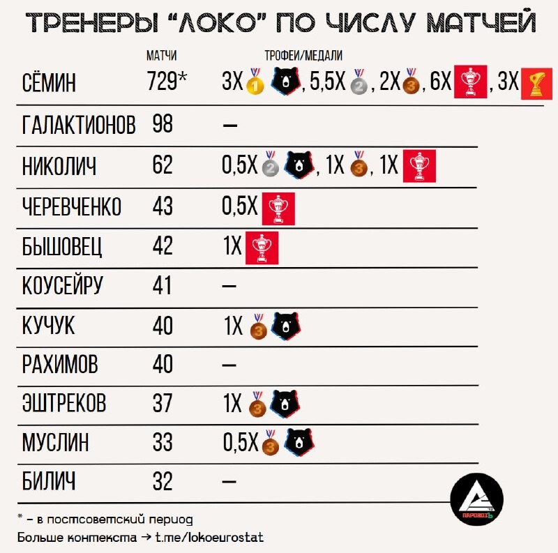 Михаил Галактионов