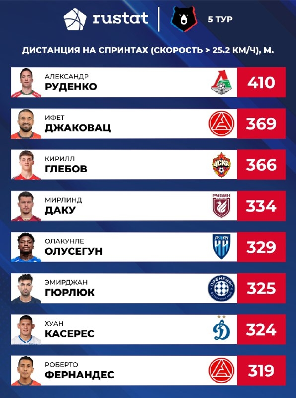 статистика