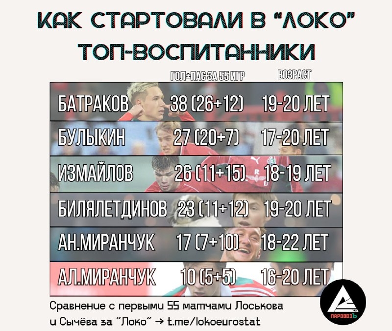 Алексей Батраков
