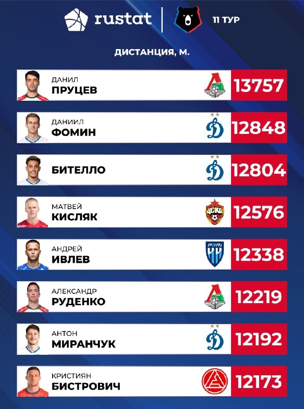 статистика